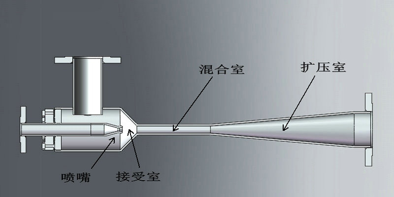 蒸汽噴射器在蒸汽節(jié)能系統(tǒng)中的應用